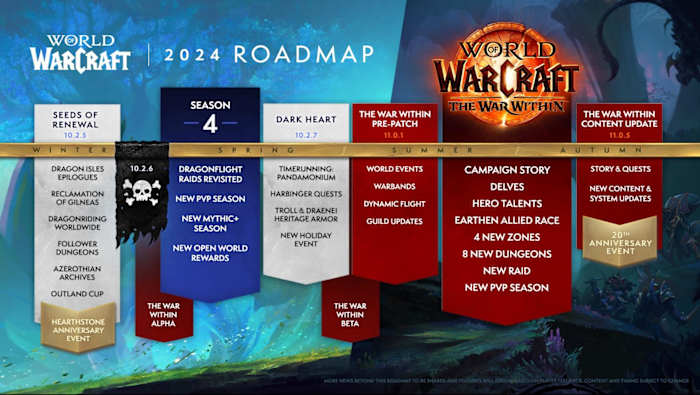 The World of Warcraft 2024 Roadmap leading up to The War Within expansion.